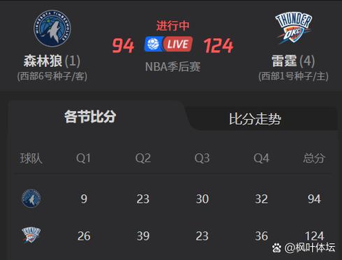 nba季后赛总决赛日期