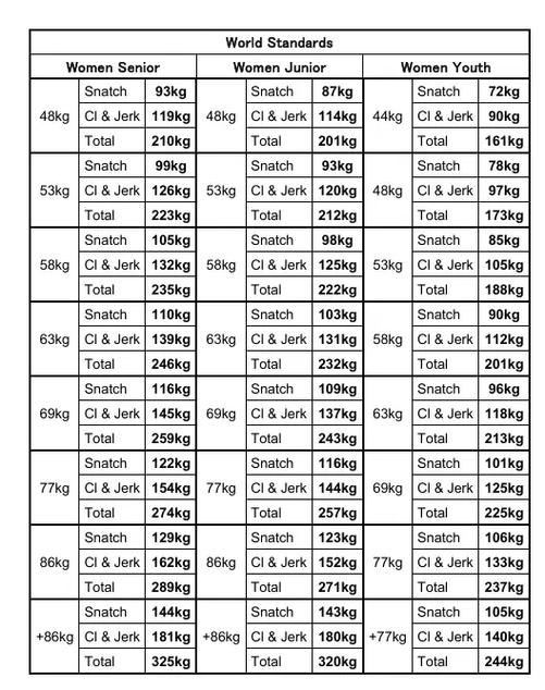 举重规则和体重规则的区别