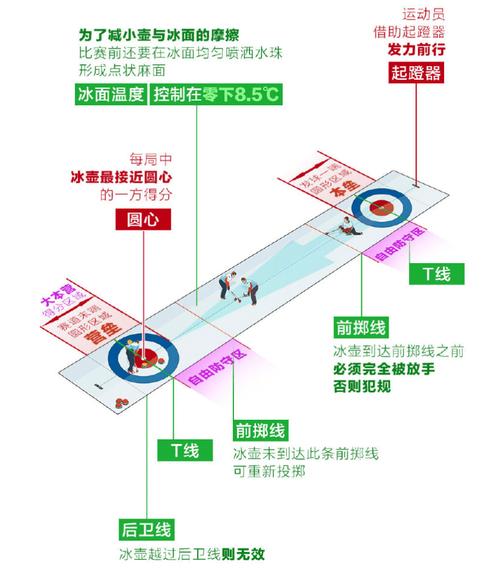 奥运会冰壶赛道多长