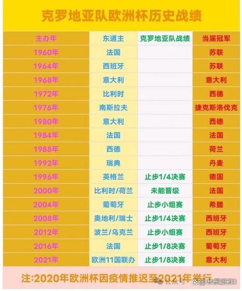 克罗地亚阵容欧洲杯名单