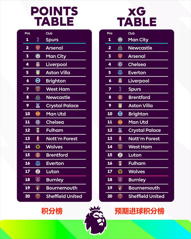 英超中国球迷排行