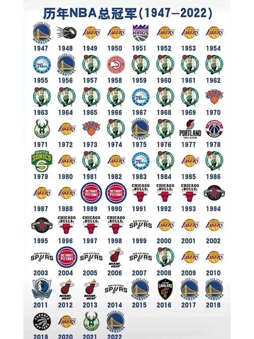 nba总冠军的含金量排名