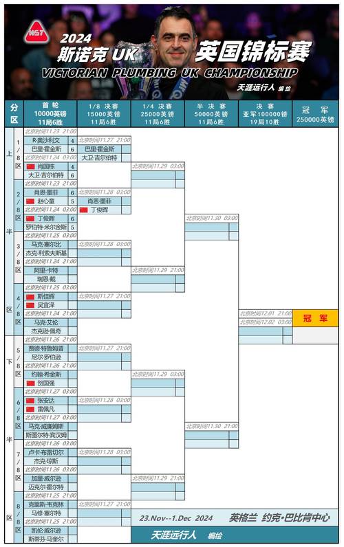 斯诺克比赛有没有时间限制