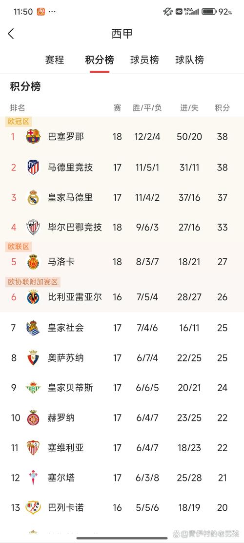 巴萨联赛排名第几名