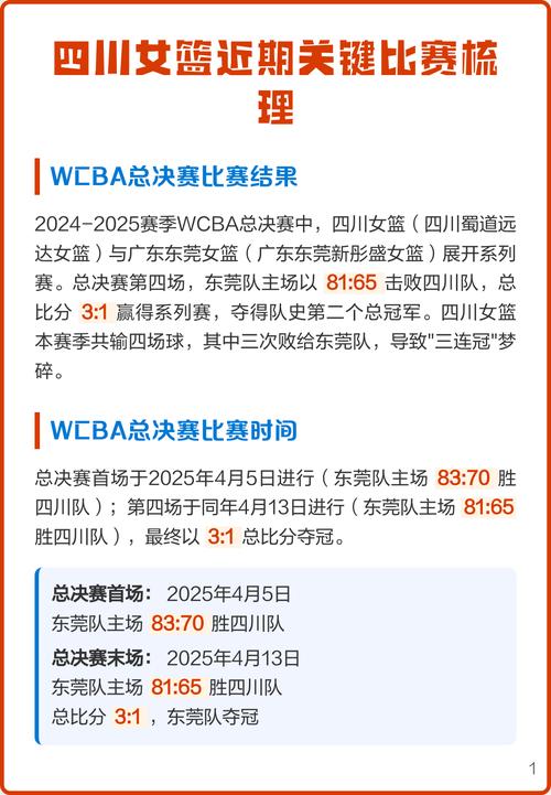 四川女篮比赛结果
