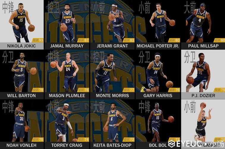 nba2k21你们去哪个队