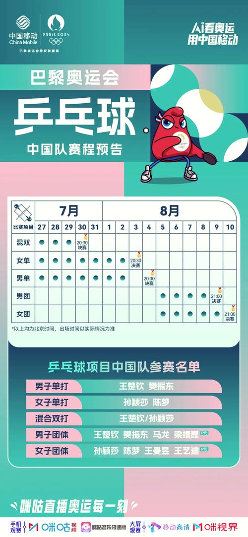 乒乓球决赛今晚几点开始女单决赛