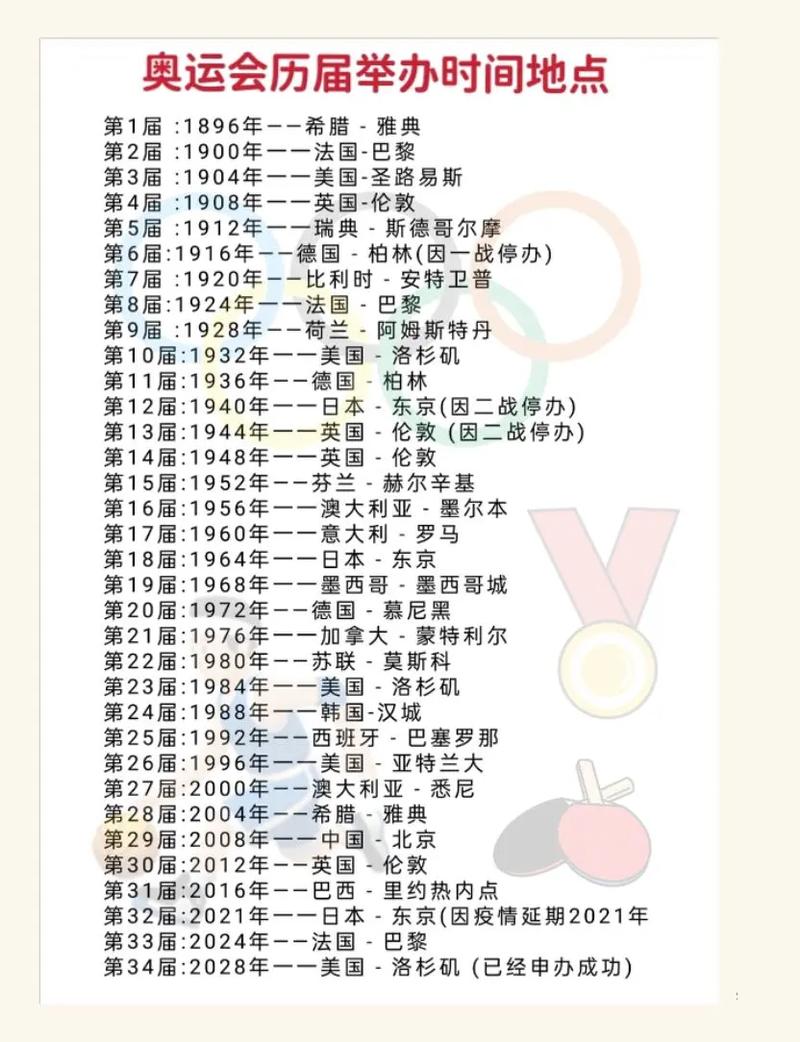 2030奥运会时间地点