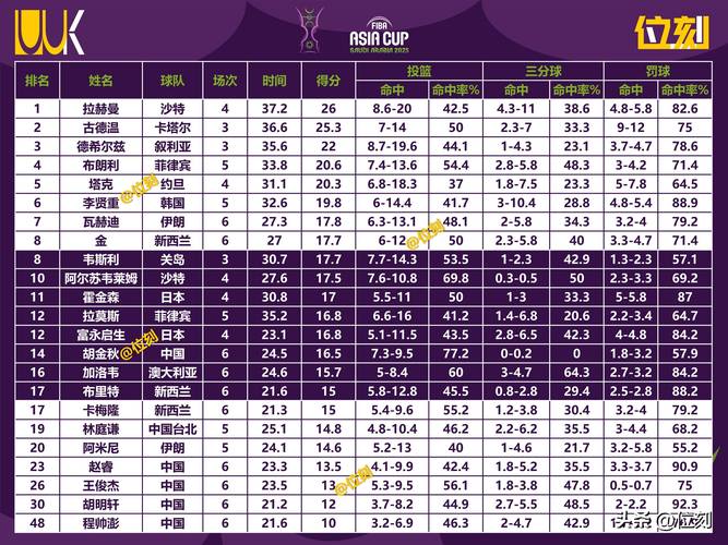 cba球员臂展数据查询