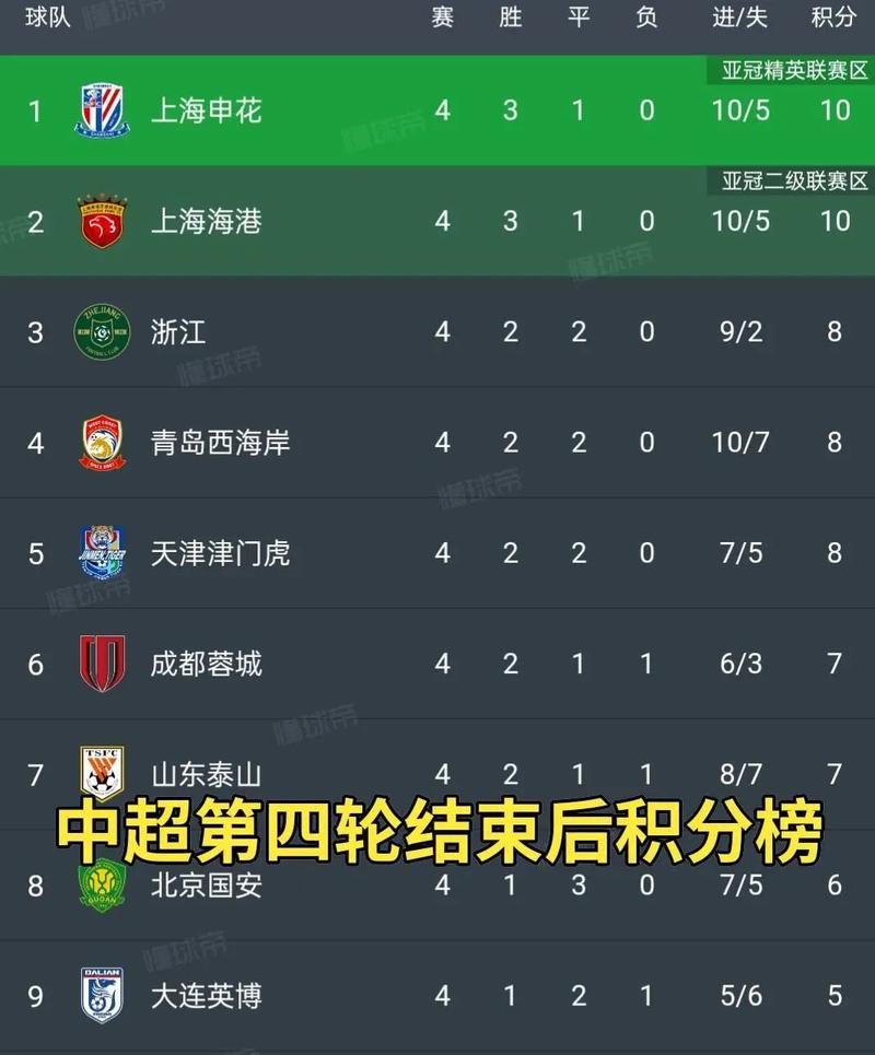 中超积分榜最新排名第26轮比赛