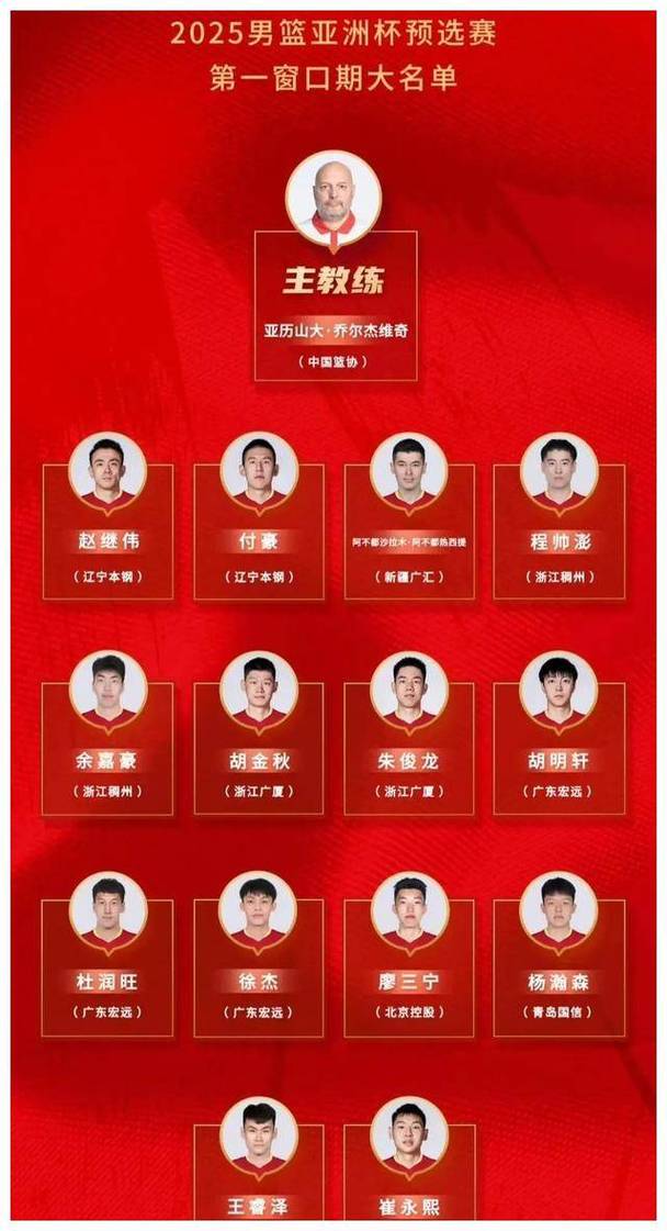 cba注册球员名单最新