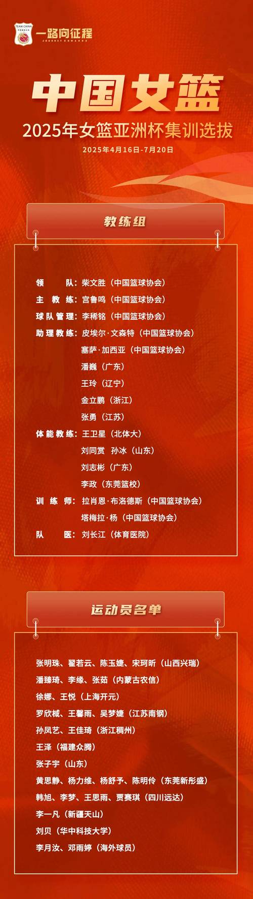 中国篮球退役球员名单最新