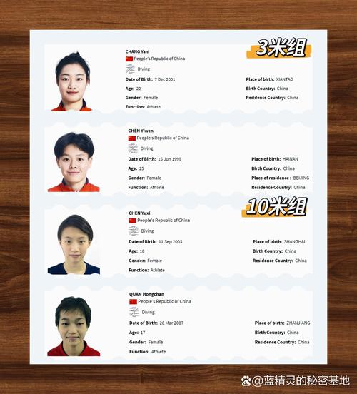 奥运会最佳女运动员名单