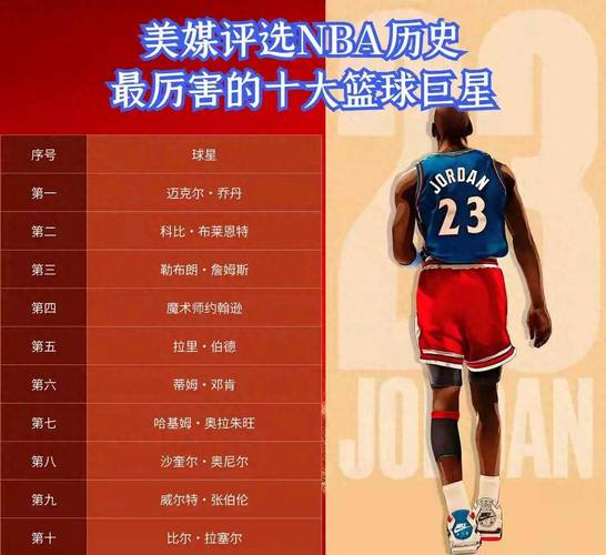 nba历史球队排名垫底次数最多的是谁啊