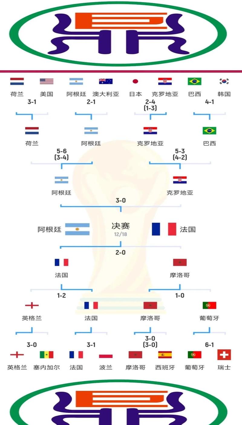 2018世界杯单场比分