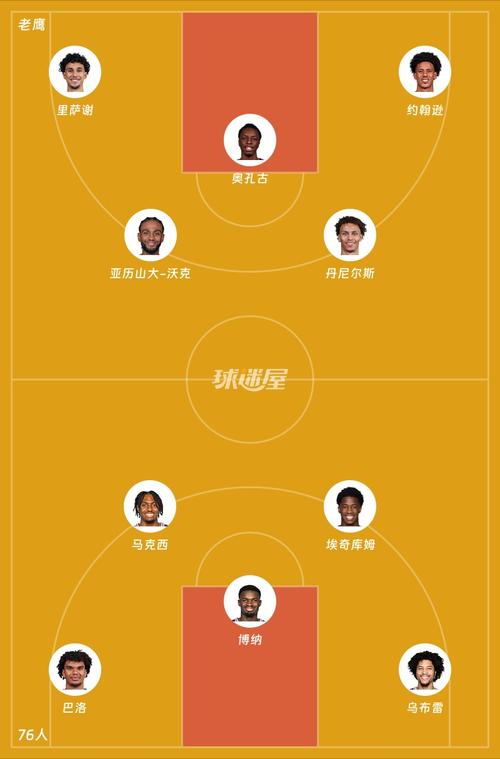 老鹰队最佳阵容名单
