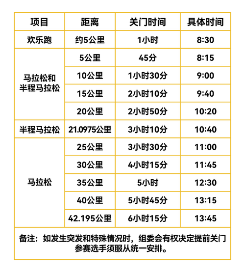 国际马拉松怎么报名