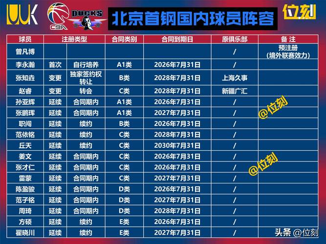 2021北京首钢男篮赛程