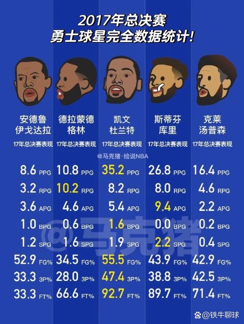 03nba总决赛数据