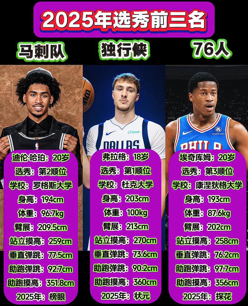 为什么说今年是nba选秀大年