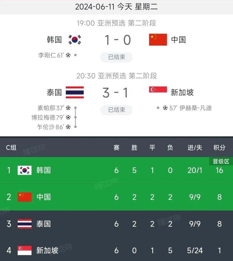 中国队02年世界杯战绩