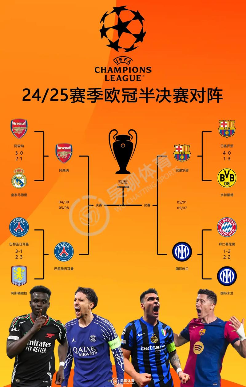 拉齐奥欧冠最好成绩