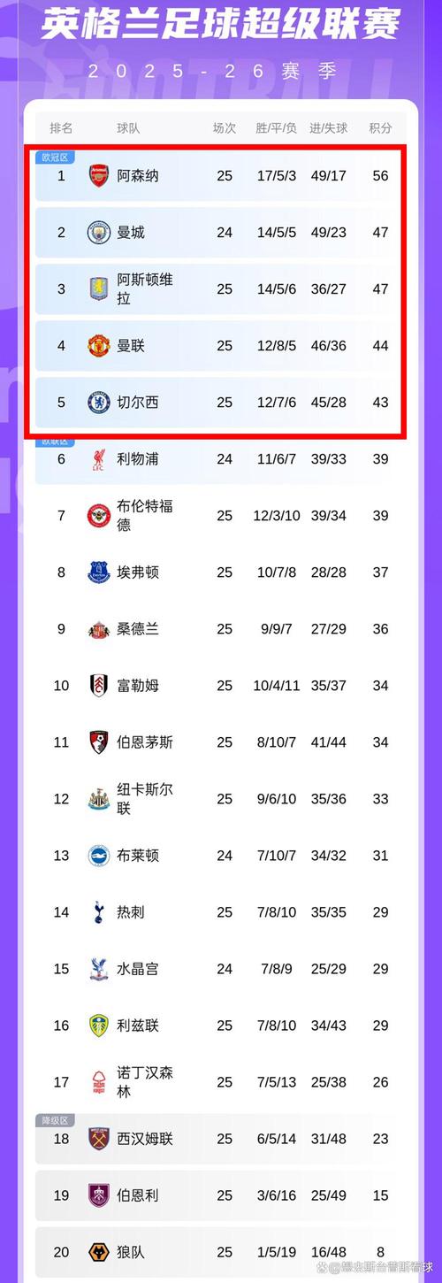 曼联 热刺比分预测结果