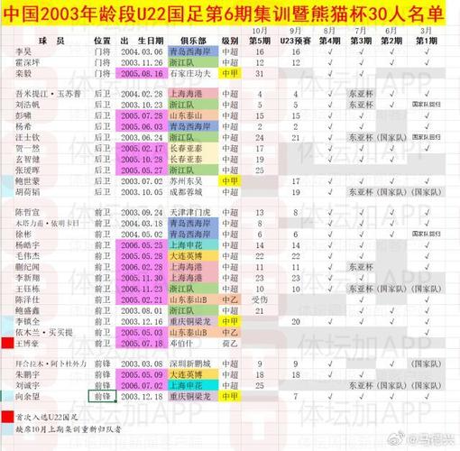 2002世界杯国足赛程表