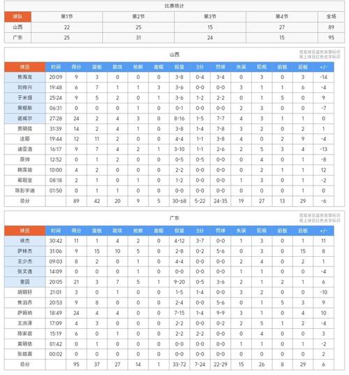 cba球队单场最高分排名