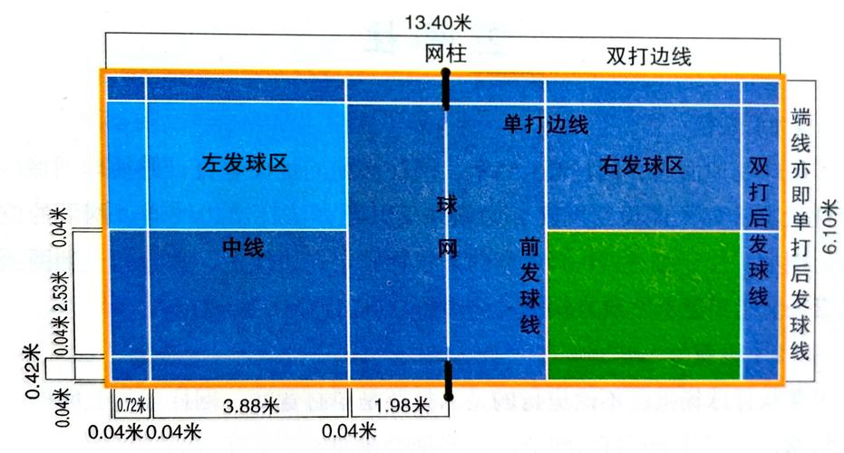 羽毛球落球区域