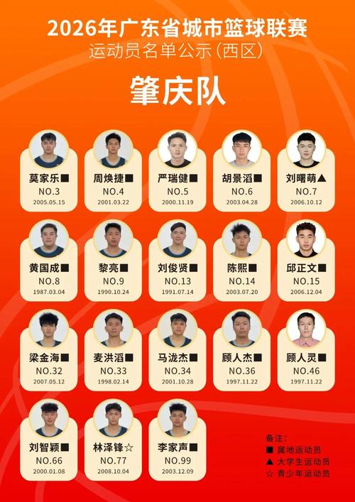 广东男篮队员简介最新