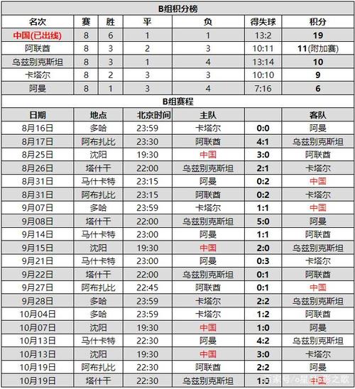 中国队世界杯2002战绩