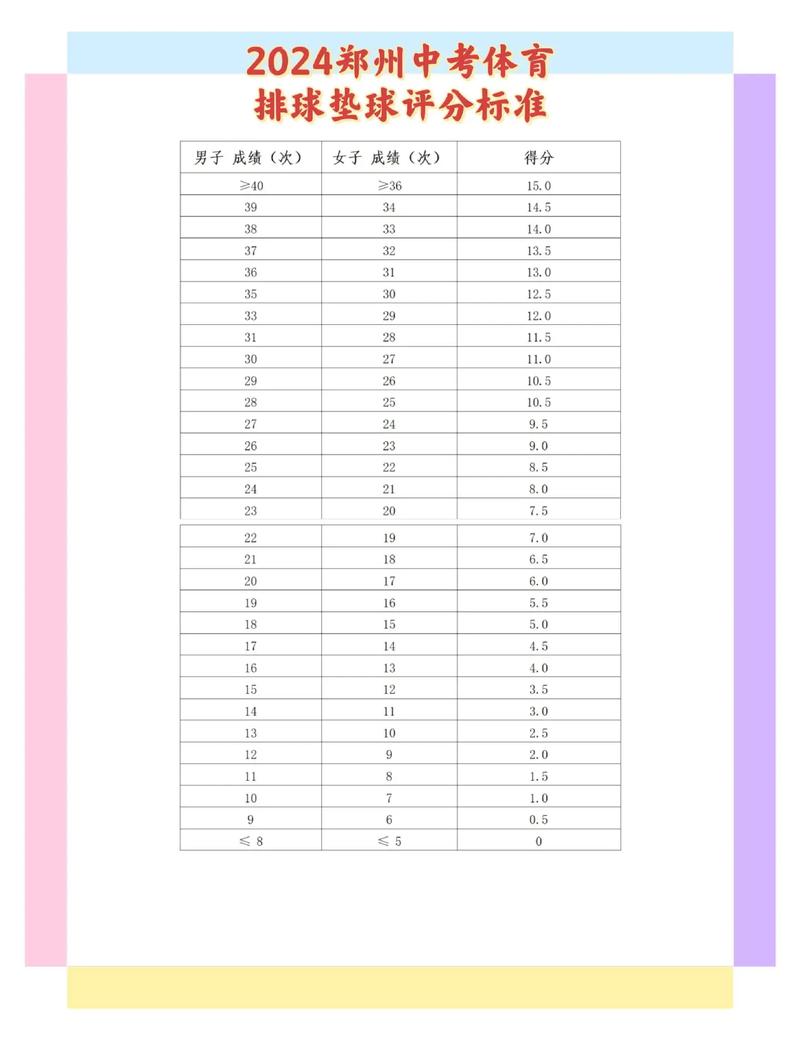 排球一局最高多少分啊