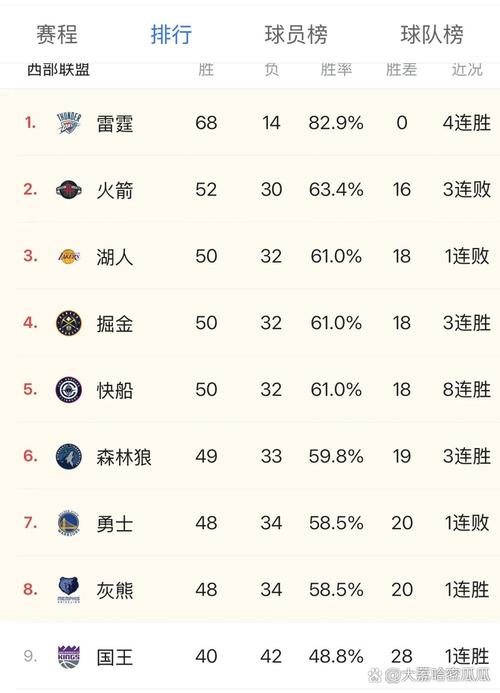 湖人vs森林狼战绩预测