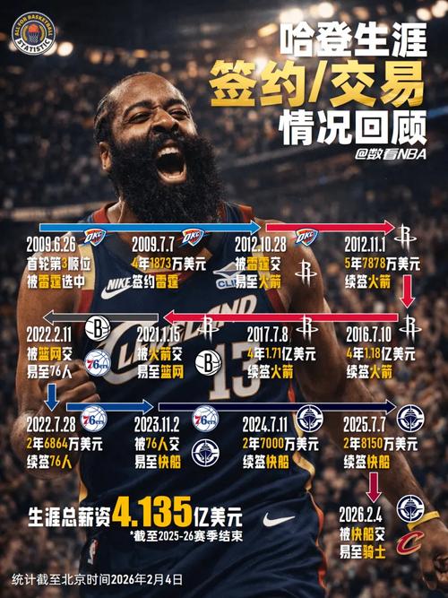 nba最近转会消息在哪看