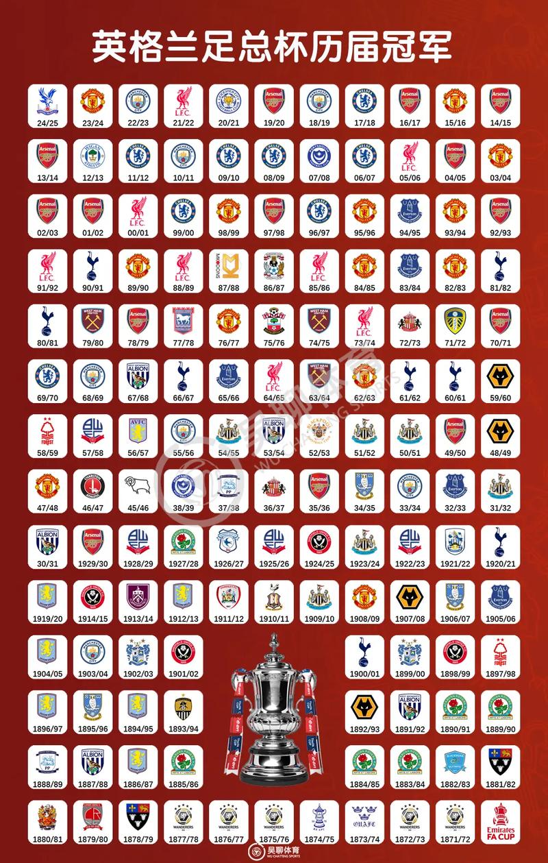 英格兰队欧洲杯大名单公布