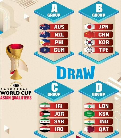 2019世界杯男篮中国队赛程