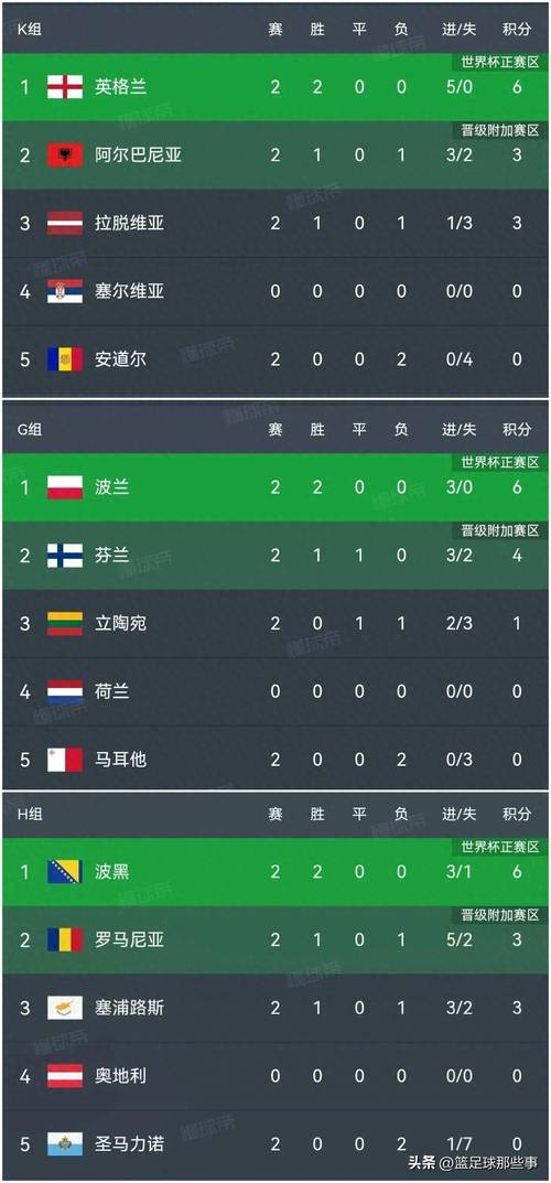 世界杯世预赛积分榜排名表