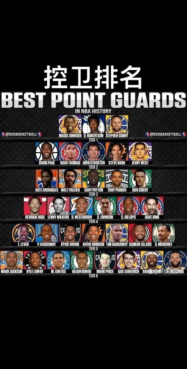 nba球迷最多的球员排名