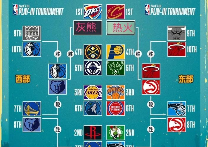 nba季后赛排名对阵顺序是什么