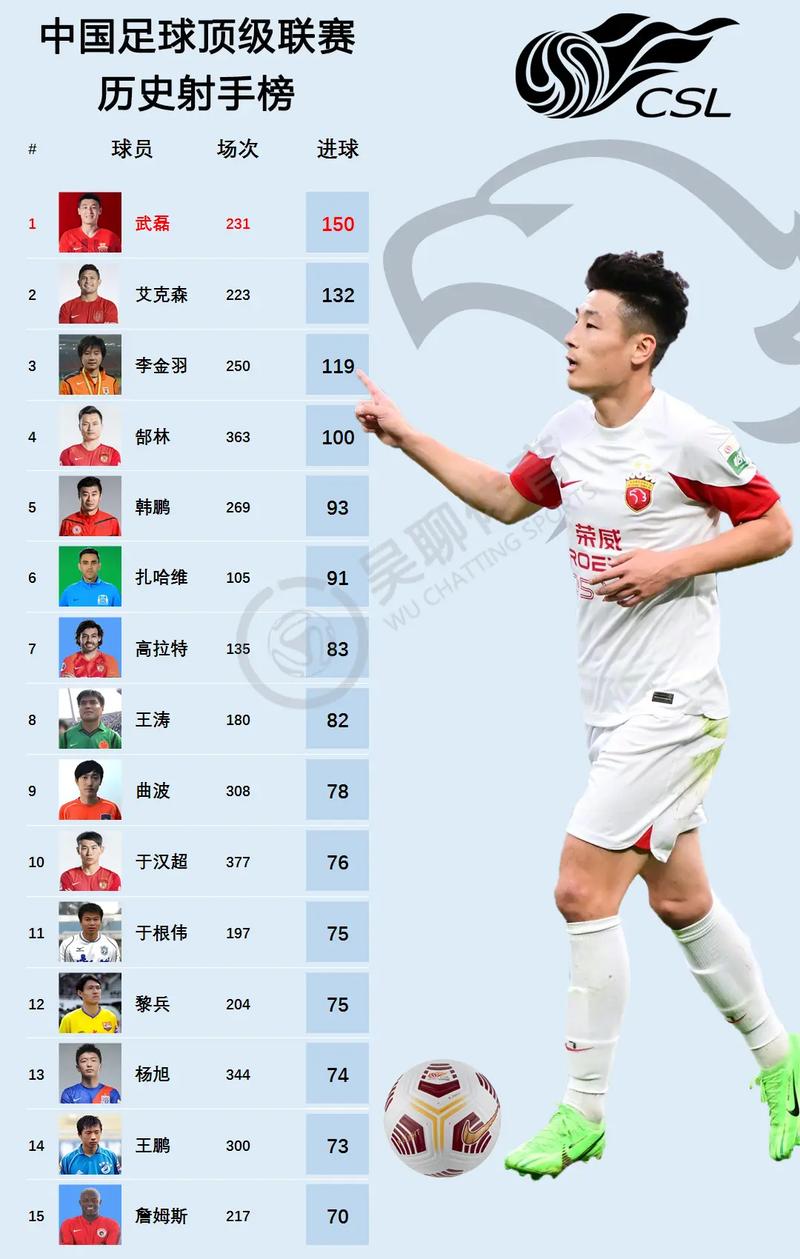 中国男足排名及名单