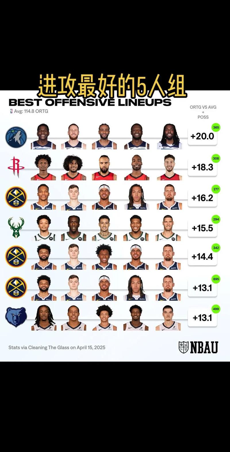 nba掘金队球员名单阵容最新