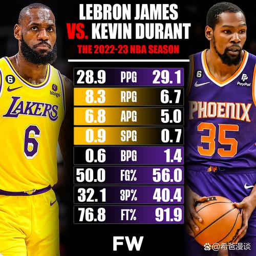 杜兰特对詹姆斯的战绩对比