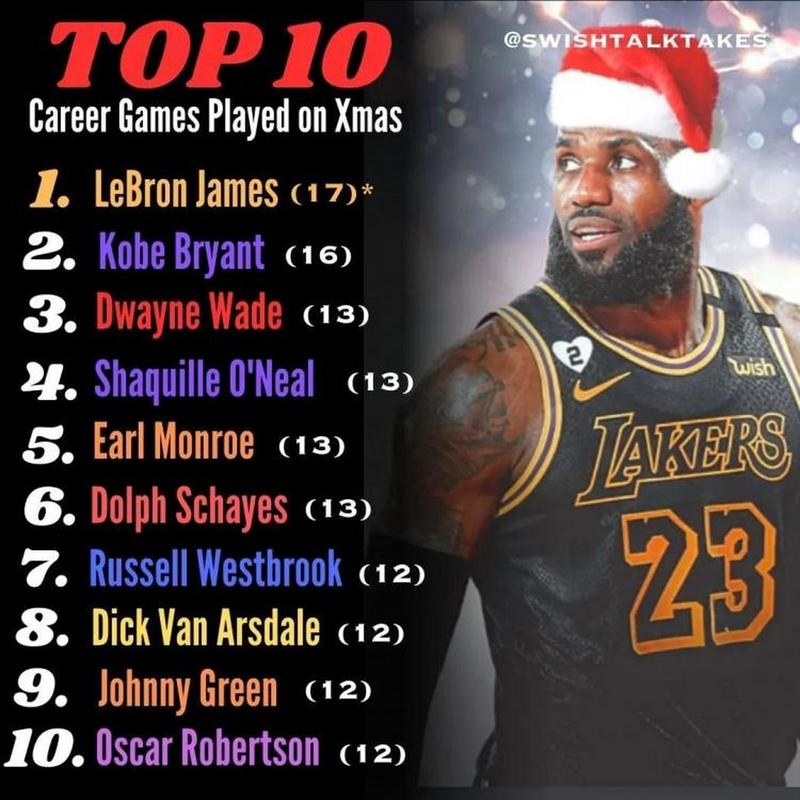 nba今年圣诞大战啥时候开始