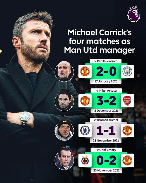 英超史上最强射手榜排名