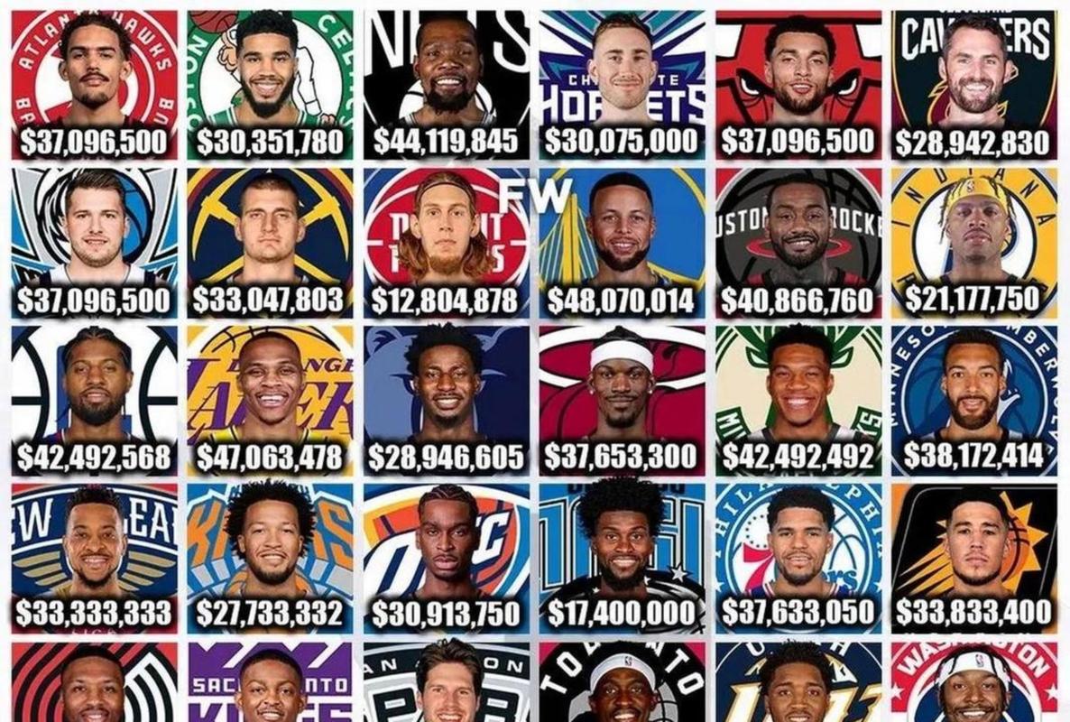 nba联盟年薪排行榜最新
