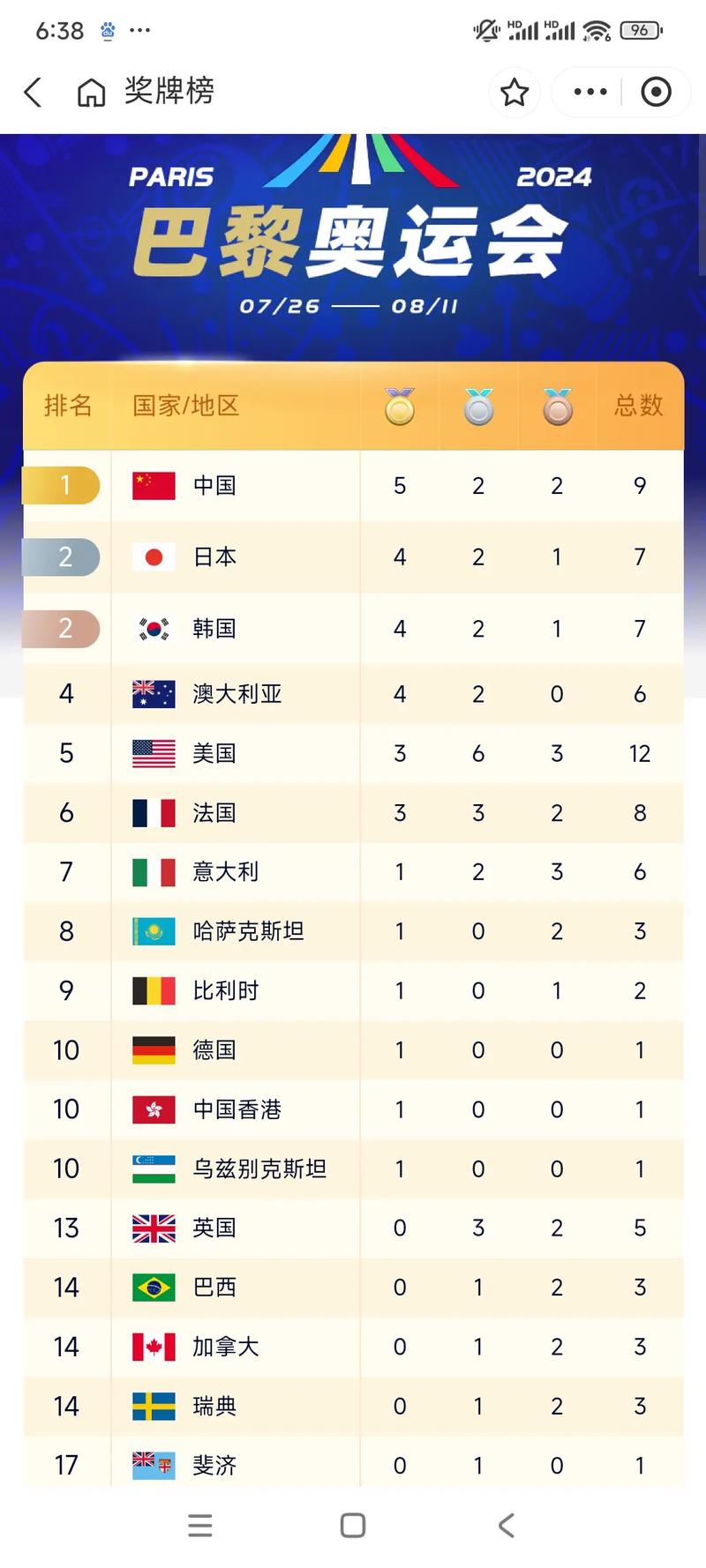 20200奥运会金牌榜