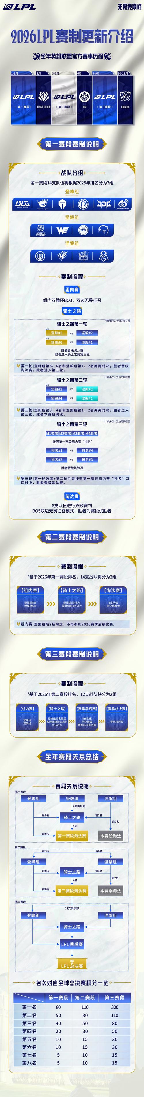 edg今天几点比赛