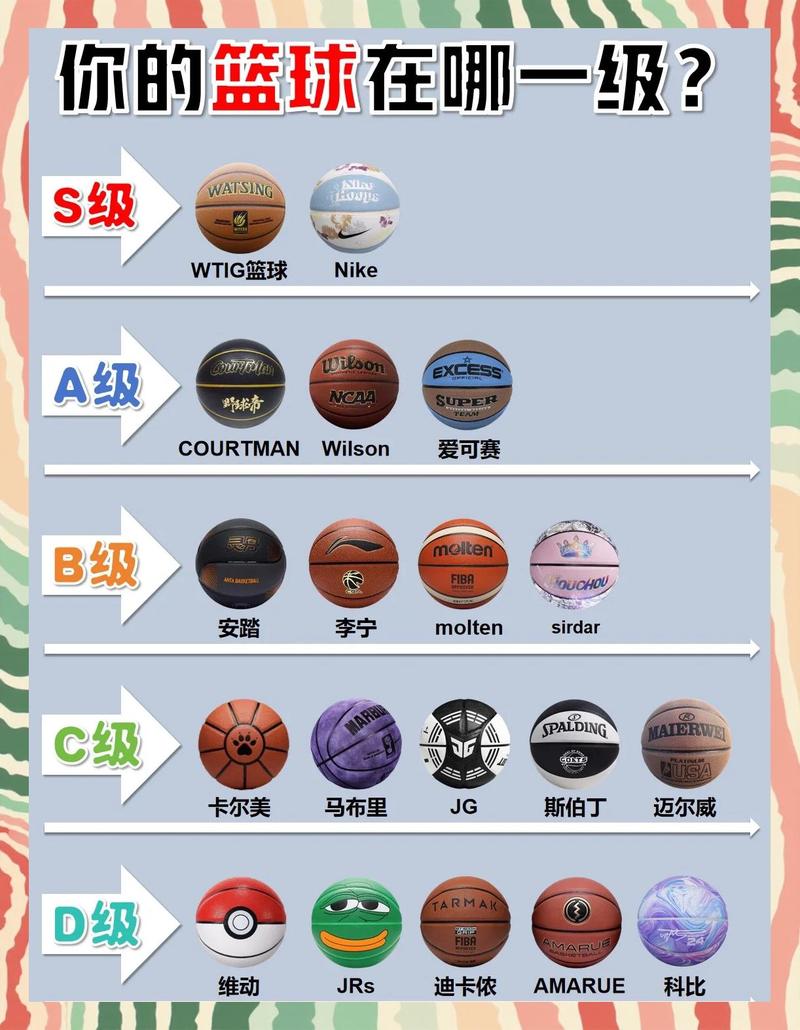 篮球的国际赛事有哪些名称