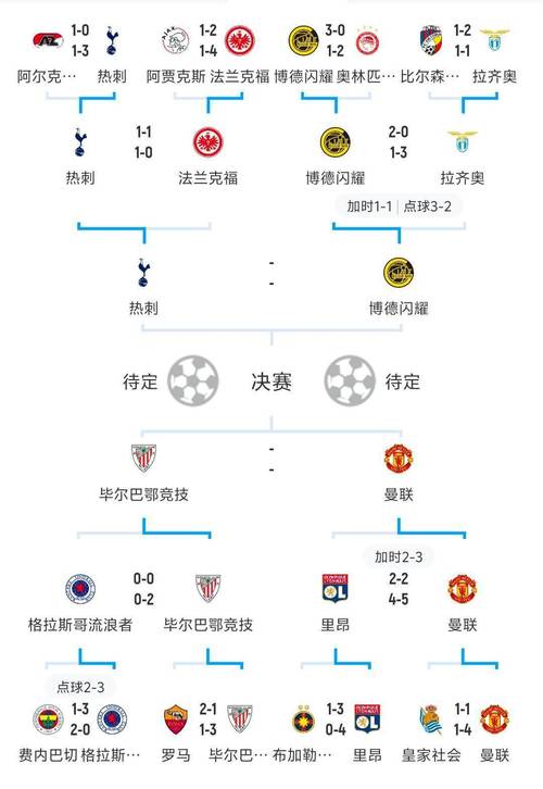 欧洲杯分组出线规则是什么